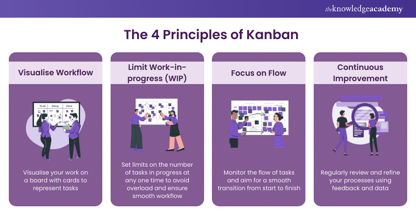 The Four Kanban Principles