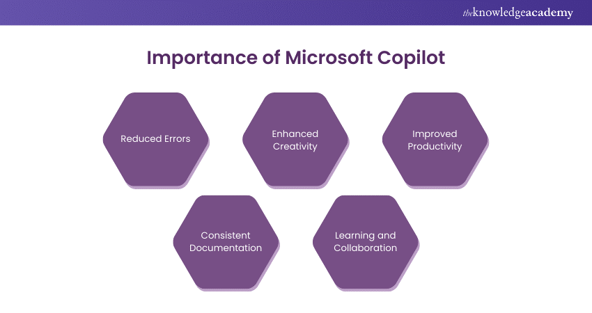 The Importance of Microsoft Copilot 