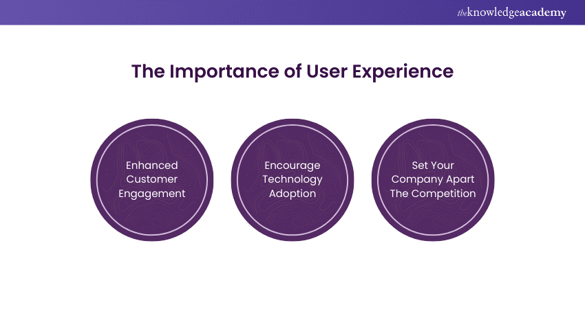 The Importance of User Experience