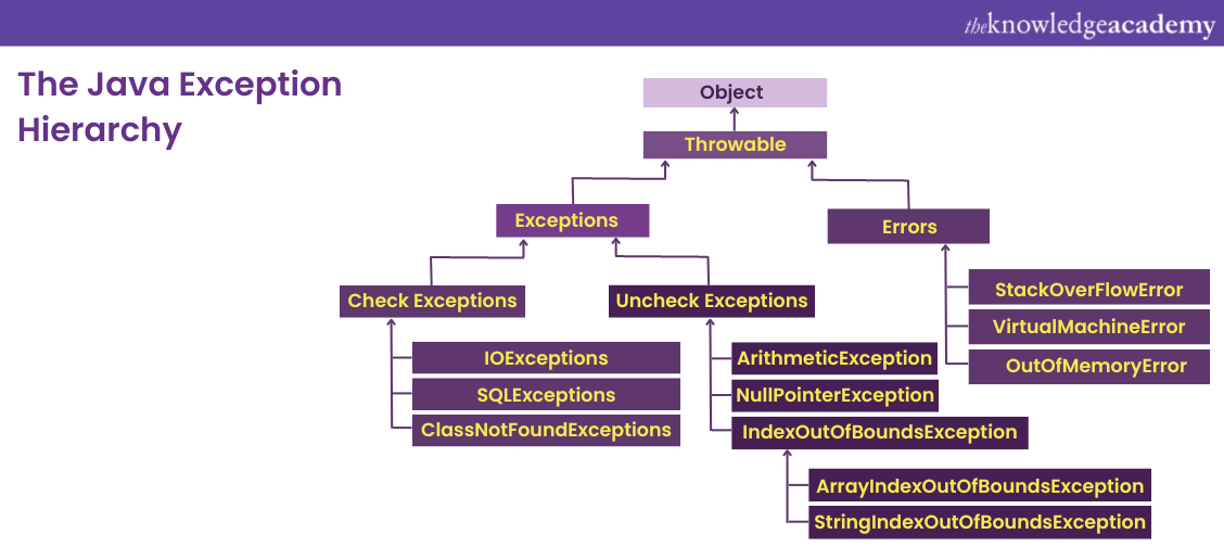 What you should know about Java exceptions