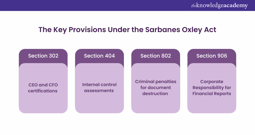 The Key Provisions Under the Sarbanes Oxley Act