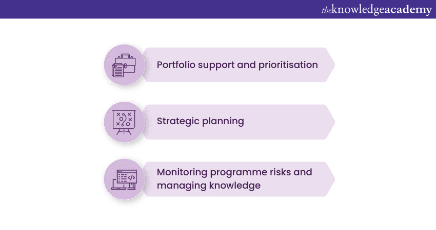 The Main Functions and Services of a P3O