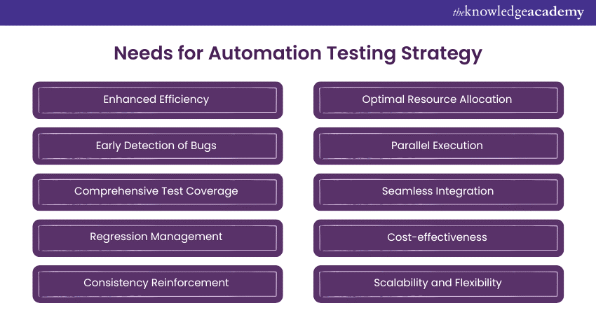 The Need for an Automation Testing Strategy