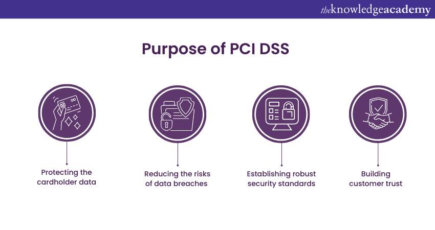 The Purpose of PCI DSS