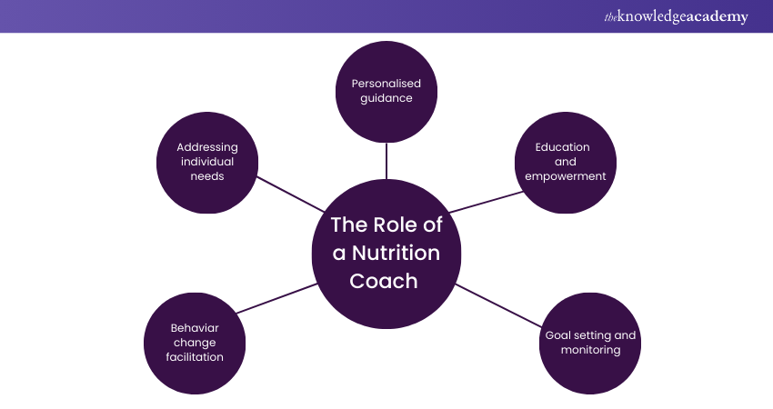 The Role of a Nutrition Coach 