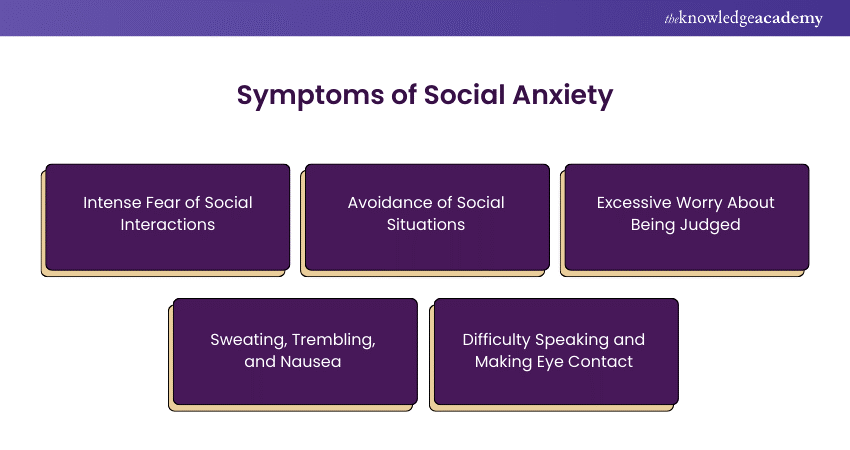 The Symptoms of Social Anxiety