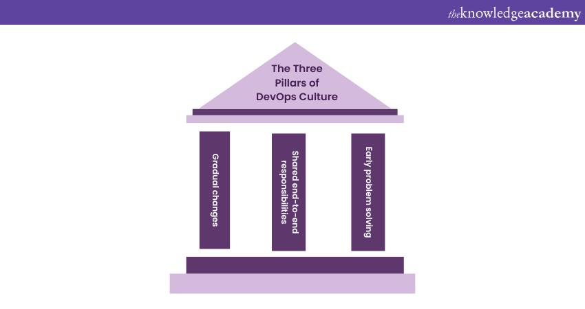 Three Pillars of Culture Building