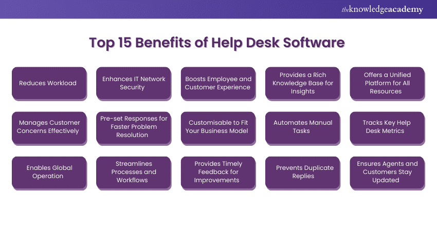 The Top 15 Benefits of Help Desk Software