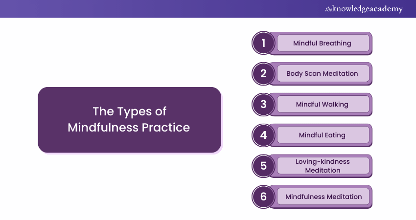 The Types of Mindfulness Practice