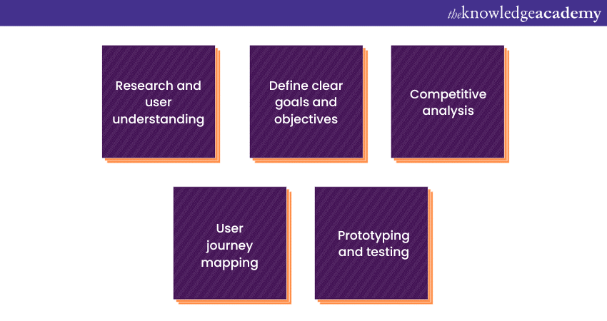 The UX Strategy framework