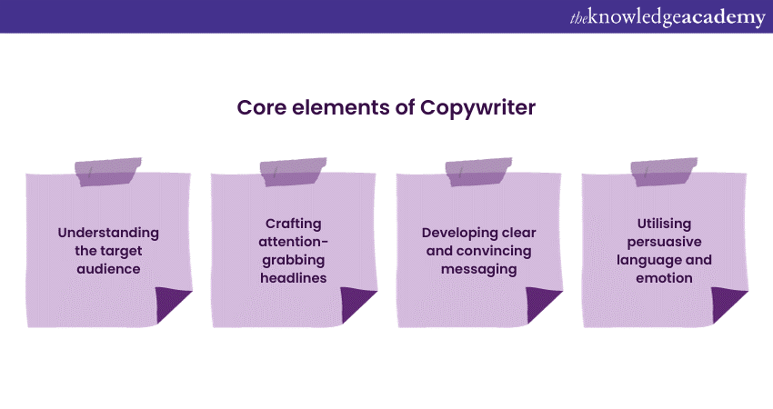 The core elements of compelling Copywriting 