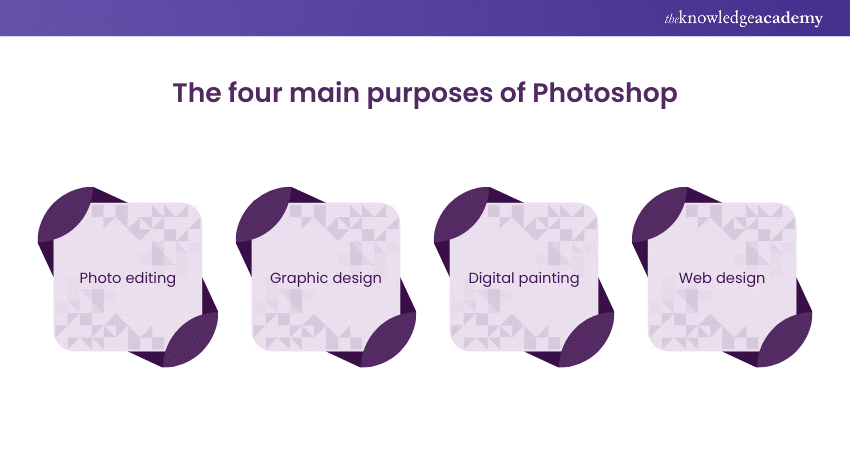 The four main purposes of Photoshop