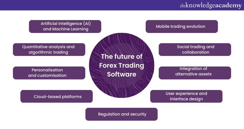 The future of Forex Trading Software