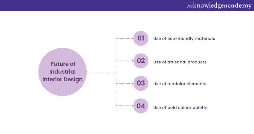 The future of Industrial Interior Design