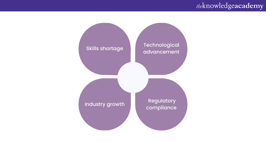 The future outlook for CompTIA CYSA+ salaries