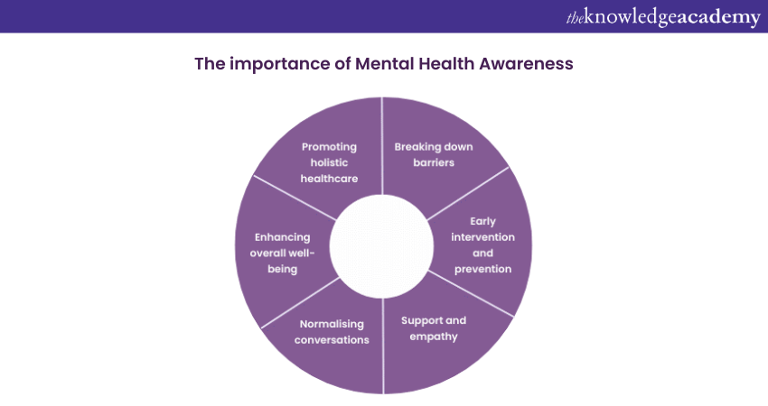 Mental Health Awareness: A Guide to Understanding and Support