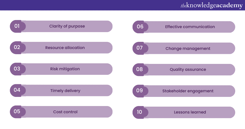 The importance of Project Planning