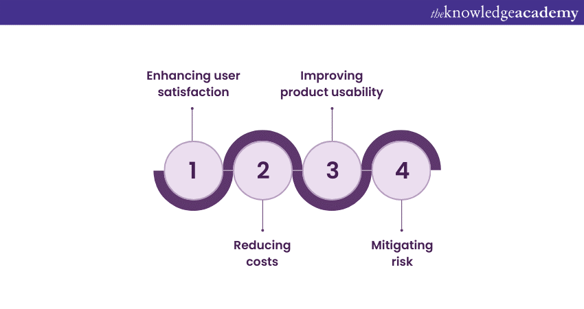 The importance of UX Research