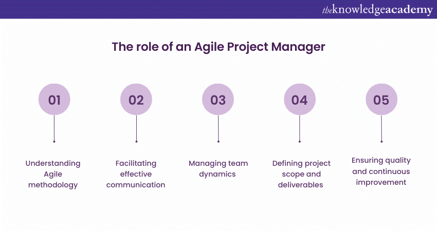 The role of an Agile Project Manager 