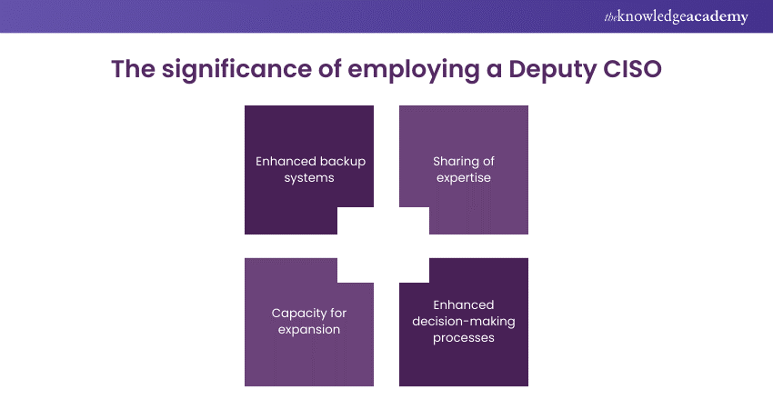 The significance of employing a Deputy CISO