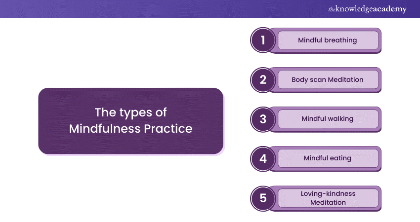 The types of Mindfulness Practice 