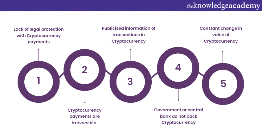 The various Risks of Cryptocurrency