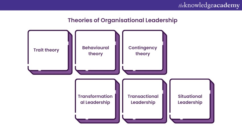 Theories of Organisational Leadership