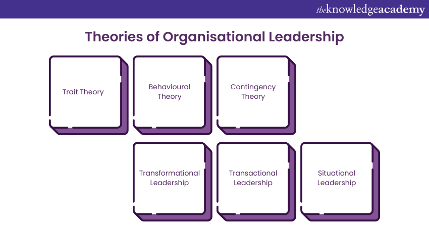 Theories of Organisational Leadership