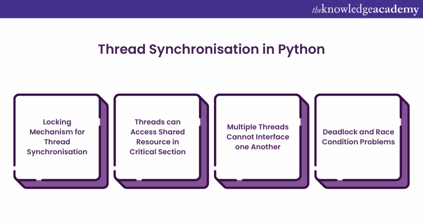 Thread Synchronisation in Python