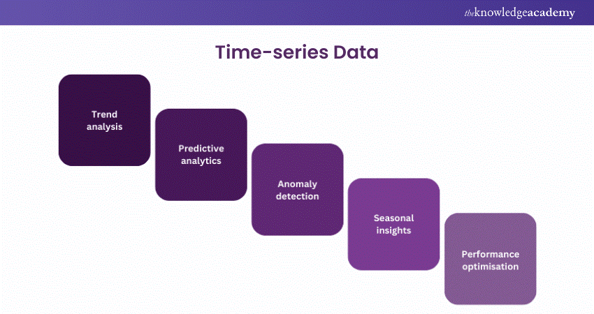 Time-series Data  