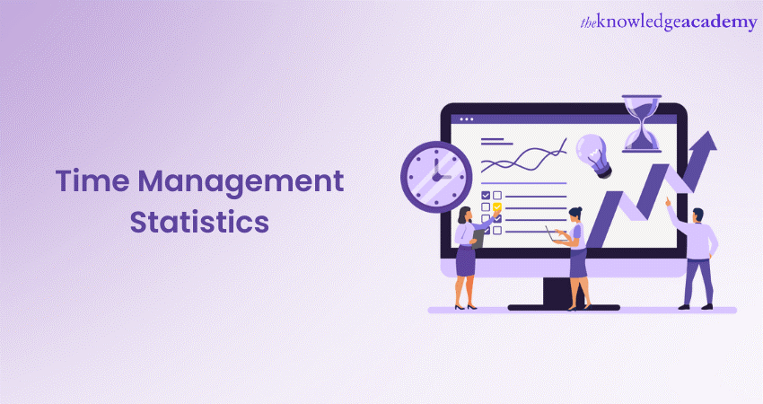 Time Management Statistics