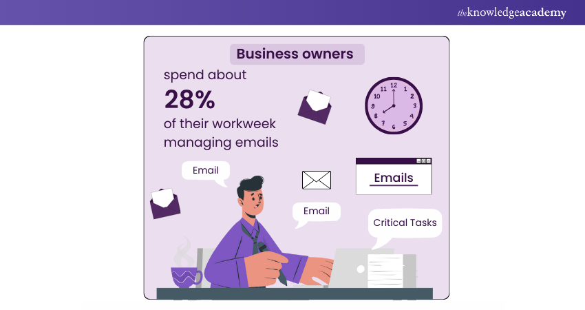 Time Management Statistics for Business Owners 