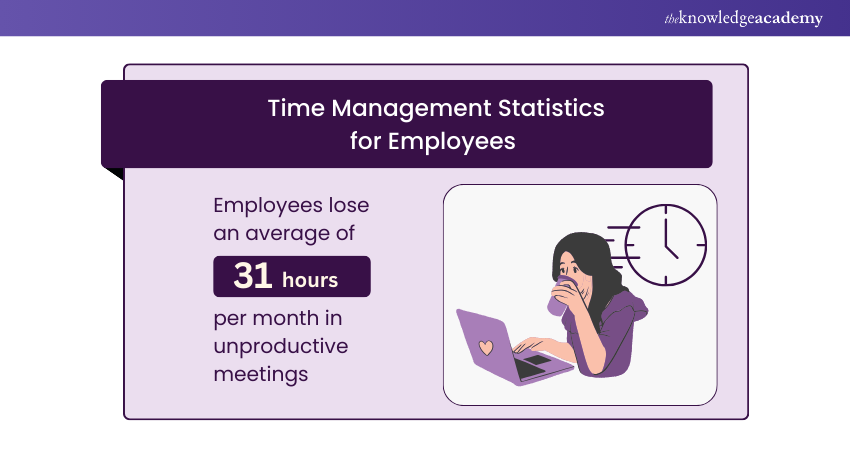 Time Management Statistics for Employees