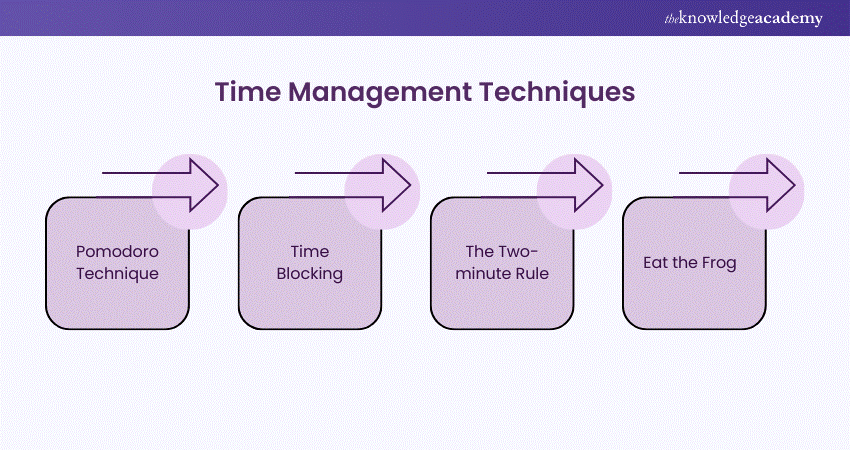 Time Management Techniques