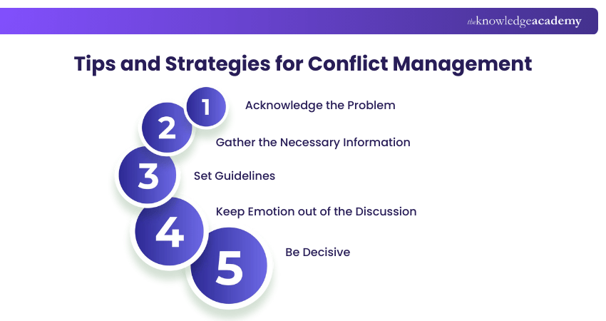 Tips and Strategies for Conflict Management Tips and Strategies for Conflict Management