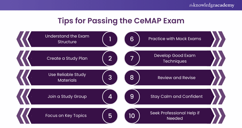 Tips and Tricks for Passing the CeMAP Exam