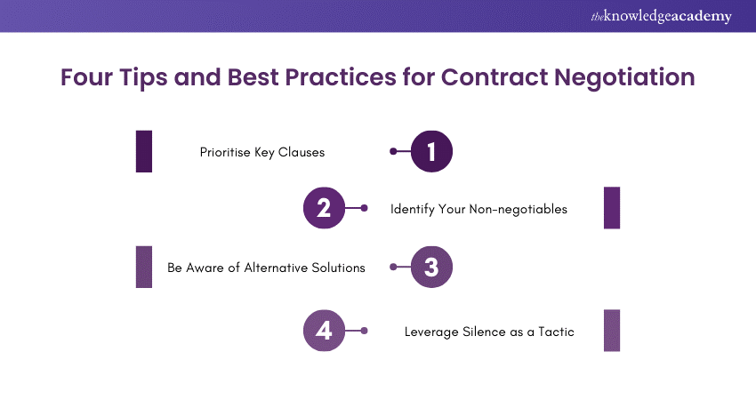 Tips and practices for successful Contract Negotiation