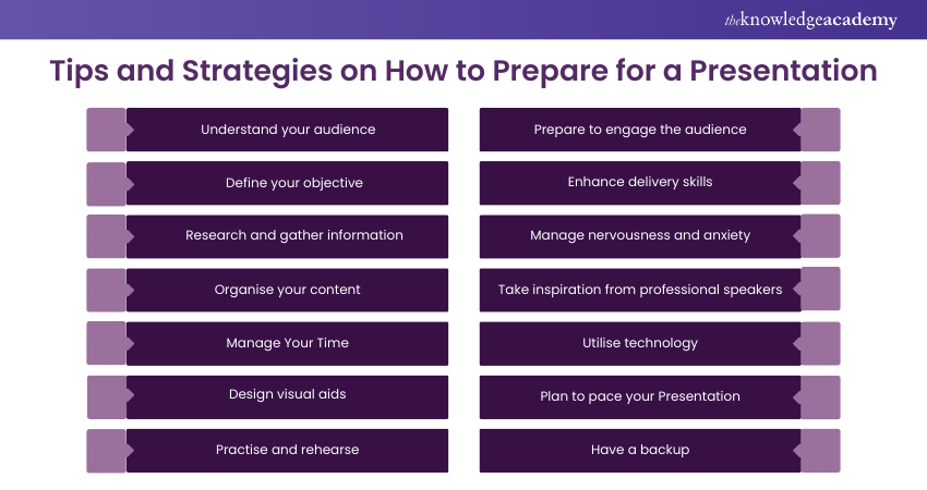 Tips and strategies on How to Prepare for a Presentation
