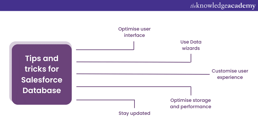 Tips and tricks of Salesforce Database 