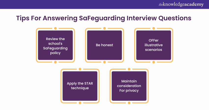 Tips for Answering Safeguarding Interview Questions