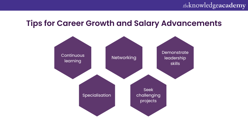 Tips for Career Growth and Salary Advancement