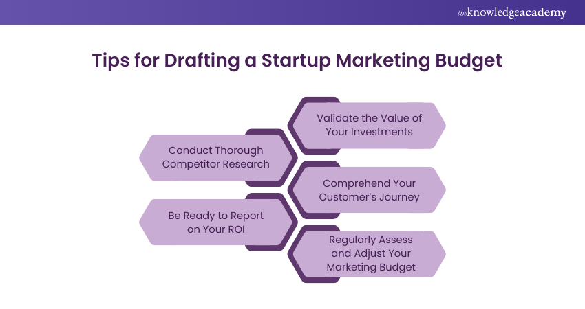 Tips for Drafting a Startup Marketing Budget