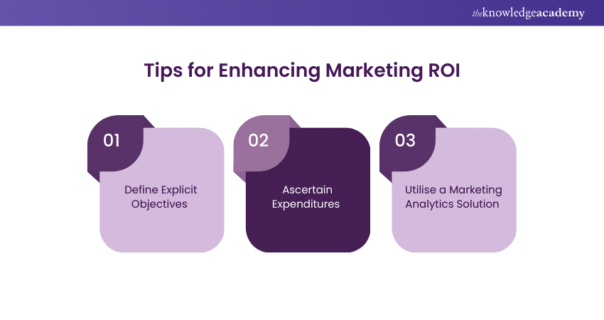 Tips for Enhancing Marketing ROI