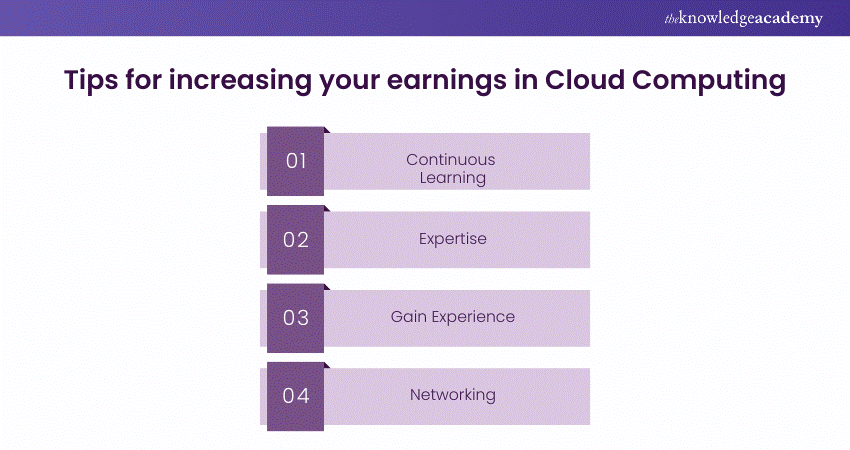 Tips for Increasing Your Earnings in Cloud Computing  
