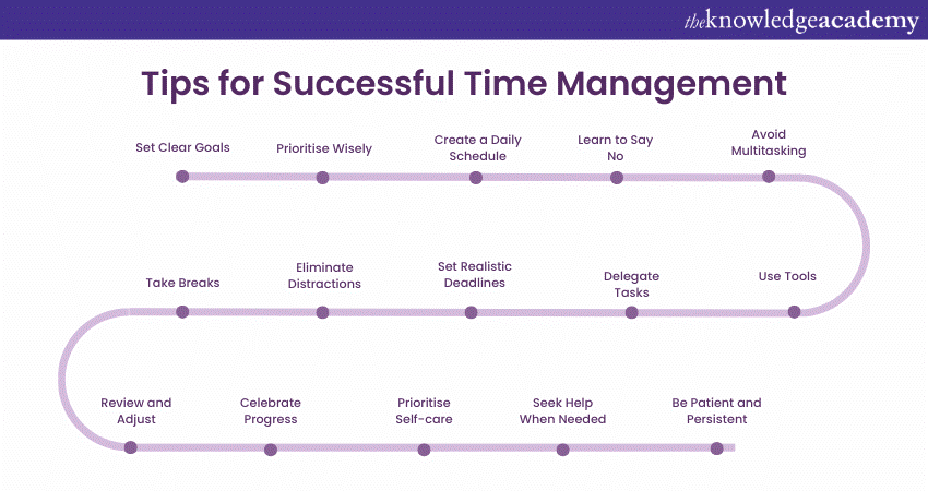 Tips for Successful Time Management