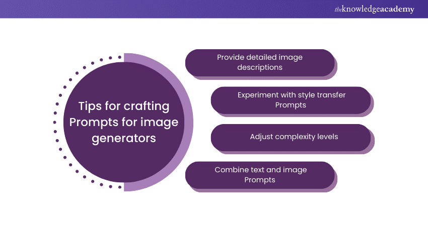 Tips for crafting Prompts for image generators 