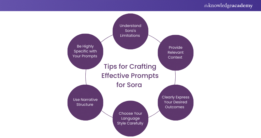 Tips for crafting effective prompts for Sora