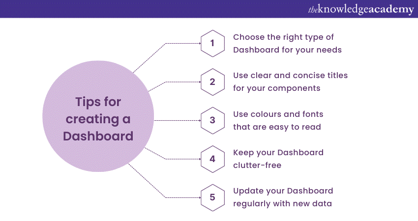 Tips for creating a Dashboard 