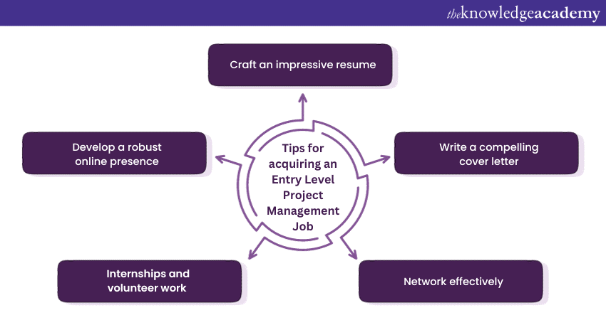 Tips for landing your first Entry Level Project Management Job