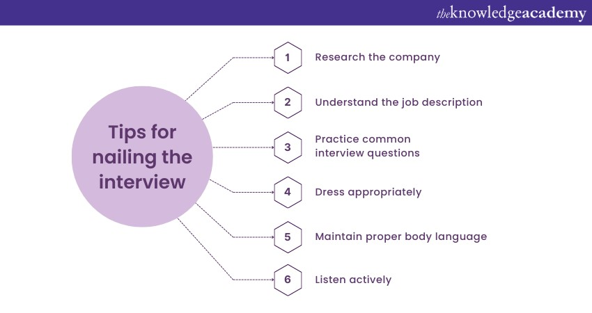 Tips for nailing the interview